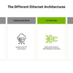 NVIDIA Co Packaged Optics With Silicon Photonics At Hot Chips 2025 _Page_04