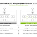 NVIDIA Co Packaged Optics With Silicon Photonics At Hot Chips 2025 _Page_05