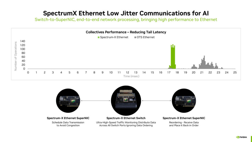 NVIDIA Co-Packaged Optics with Silcion Photonics for Switching and ...