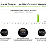 NVIDIA Co Packaged Optics With Silicon Photonics At Hot Chips 2025 _Page_06