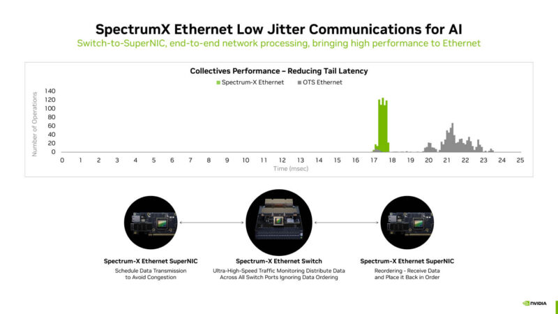 NVIDIA Co Packaged Optics With Silicon Photonics At Hot Chips 2025 _Page_06