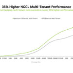 NVIDIA Co Packaged Optics With Silicon Photonics At Hot Chips 2025 _Page_07
