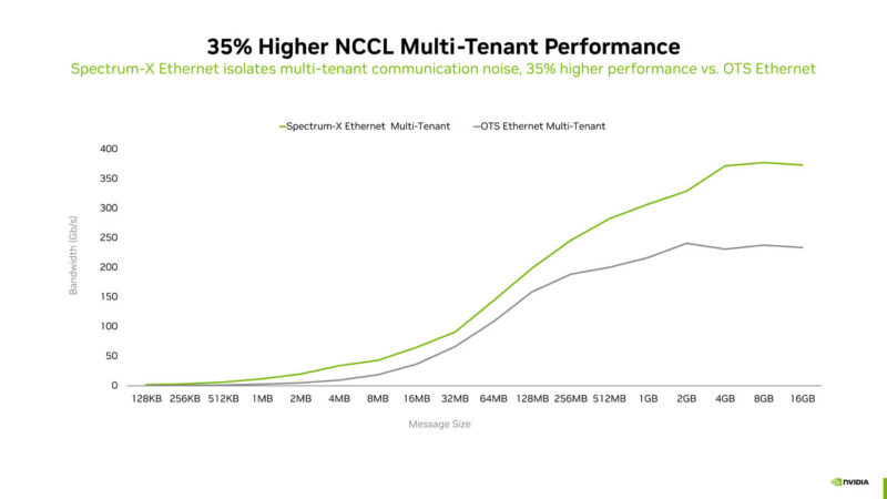 NVIDIA Co Packaged Optics With Silicon Photonics At Hot Chips 2025 _Page_07