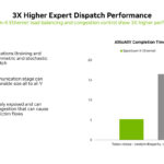 NVIDIA Co Packaged Optics With Silicon Photonics At Hot Chips 2025 _Page_08