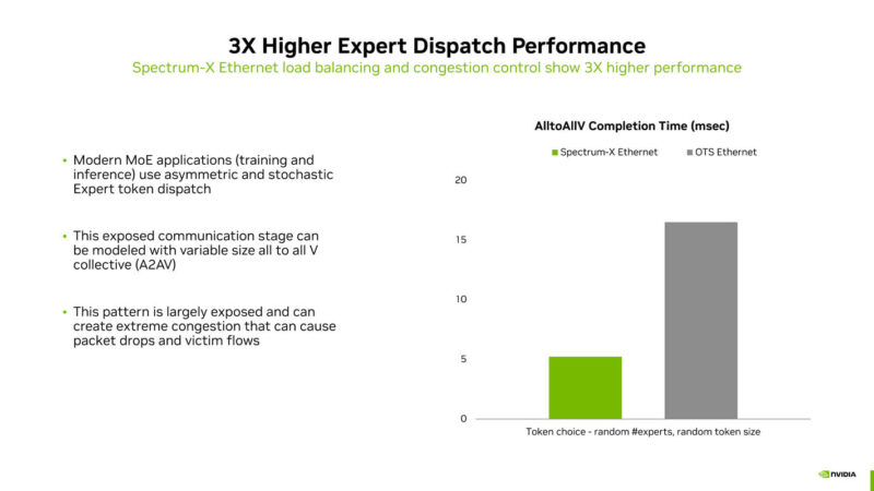 NVIDIA Co Packaged Optics With Silicon Photonics At Hot Chips 2025 _Page_08