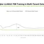 NVIDIA Co Packaged Optics With Silicon Photonics At Hot Chips 2025 _Page_09