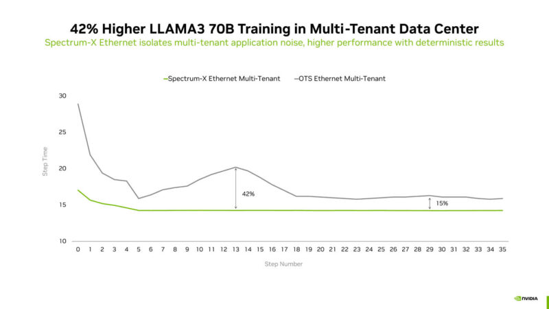 NVIDIA Co Packaged Optics With Silicon Photonics At Hot Chips 2025 _Page_09