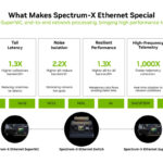 NVIDIA Co Packaged Optics With Silicon Photonics At Hot Chips 2025 _Page_10