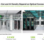 NVIDIA Co Packaged Optics With Silicon Photonics At Hot Chips 2025 _Page_11