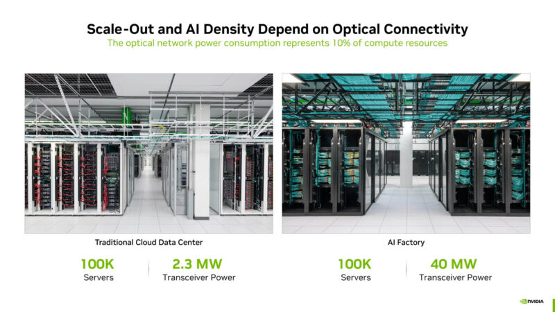 NVIDIA Co Packaged Optics With Silicon Photonics At Hot Chips 2025 _Page_11