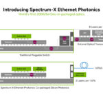 NVIDIA Co Packaged Optics With Silicon Photonics At Hot Chips 2025 _Page_12