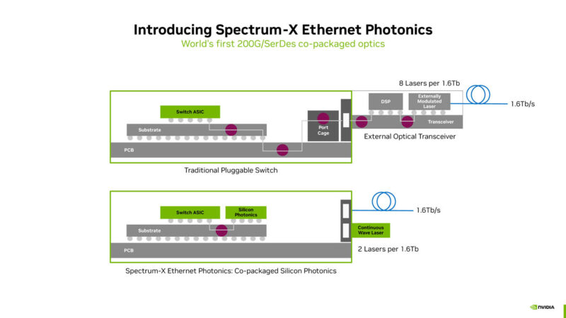 NVIDIA Co Packaged Optics With Silicon Photonics At Hot Chips 2025 _Page_12