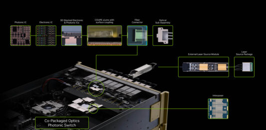 NVIDIA Co Packaged Optics With Silicon Photonics At Hot Chips 2025 _Page_14