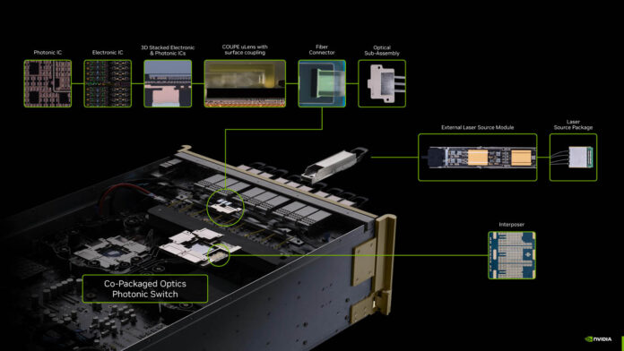 NVIDIA Co Packaged Optics With Silicon Photonics At Hot Chips 2025 _Page_14