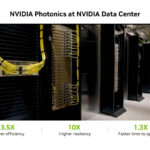 NVIDIA Co Packaged Optics With Silicon Photonics At Hot Chips 2025 _Page_15