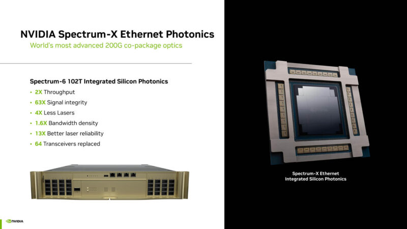 NVIDIA Co Packaged Optics With Silicon Photonics At Hot Chips 2025 _Page_16