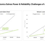 NVIDIA Co Packaged Optics With Silicon Photonics At Hot Chips 2025 _Page_17