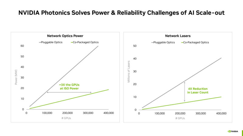 NVIDIA Co Packaged Optics With Silicon Photonics At Hot Chips 2025 _Page_17