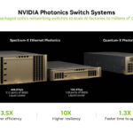 NVIDIA Co Packaged Optics With Silicon Photonics At Hot Chips 2025 _Page_18