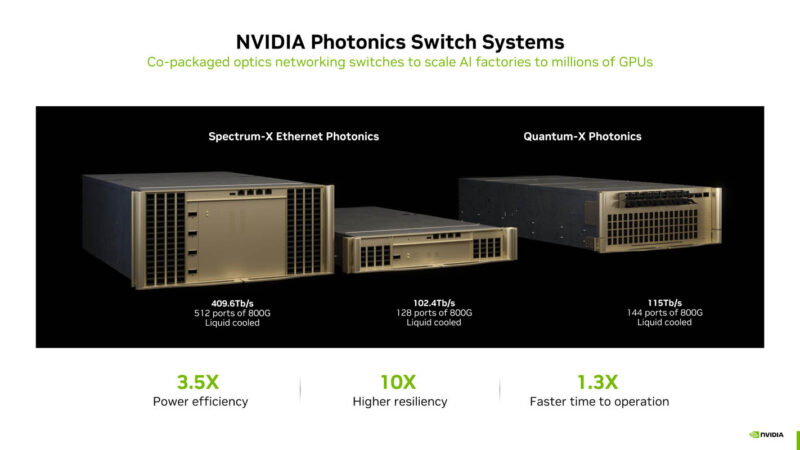 NVIDIA Co Packaged Optics With Silicon Photonics At Hot Chips 2025 _Page_18