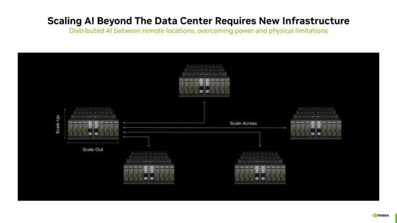 NVIDIA Co Packaged Optics With Silicon Photonics At Hot Chips 2025 _Page_19