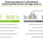 NVIDIA Co Packaged Optics With Silicon Photonics At Hot Chips 2025 _Page_20