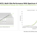 NVIDIA Co Packaged Optics With Silicon Photonics At Hot Chips 2025 _Page_21