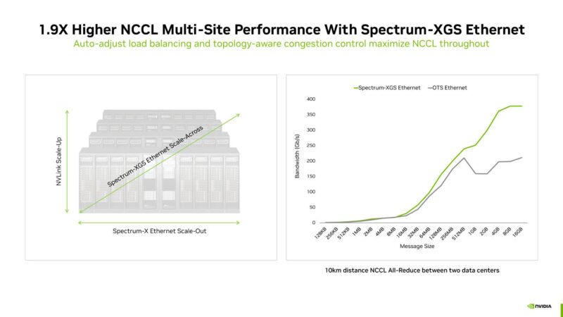 NVIDIA Co Packaged Optics With Silicon Photonics At Hot Chips 2025 _Page_21