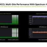 NVIDIA Co Packaged Optics With Silicon Photonics At Hot Chips 2025 _Page_22