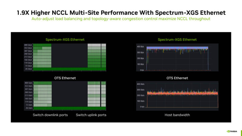 NVIDIA Co Packaged Optics With Silicon Photonics At Hot Chips 2025 _Page_22