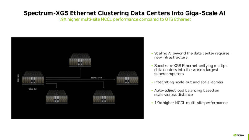 NVIDIA Co Packaged Optics With Silicon Photonics At Hot Chips 2025 _Page_23