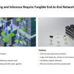 NVIDIA ConnectX 8 At Hot Chips 2025 _Page_02