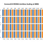 NVIDIA ConnectX 8 At Hot Chips 2025 _Page_05