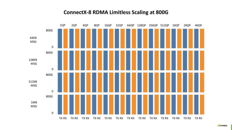 NVIDIA ConnectX 8 At Hot Chips 2025 _Page_05