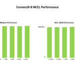 NVIDIA ConnectX 8 At Hot Chips 2025 _Page_06