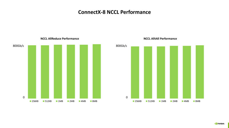 NVIDIA ConnectX 8 At Hot Chips 2025 _Page_06