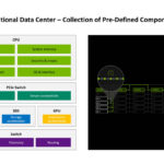 NVIDIA ConnectX 8 At Hot Chips 2025 _Page_07
