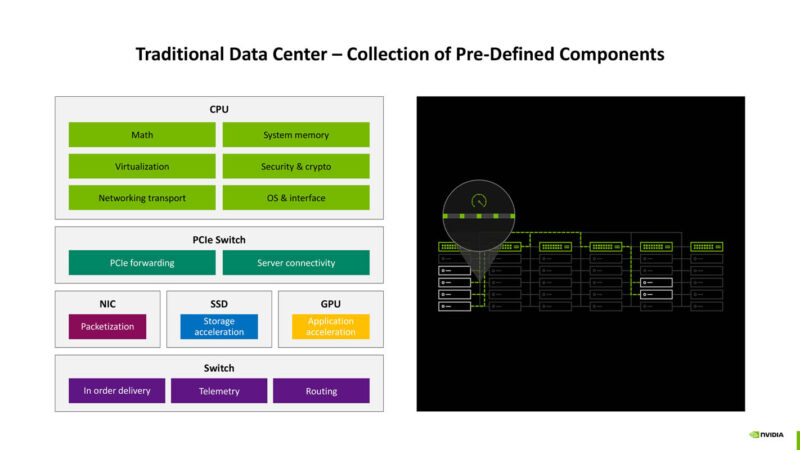 NVIDIA ConnectX 8 At Hot Chips 2025 _Page_07