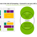 NVIDIA ConnectX 8 At Hot Chips 2025 _Page_08
