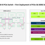 NVIDIA ConnectX 8 At Hot Chips 2025 _Page_09