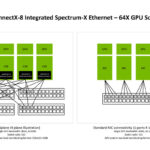 NVIDIA ConnectX 8 At Hot Chips 2025 _Page_10