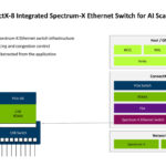NVIDIA ConnectX 8 At Hot Chips 2025 _Page_11