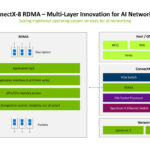 NVIDIA ConnectX 8 At Hot Chips 2025 _Page_12