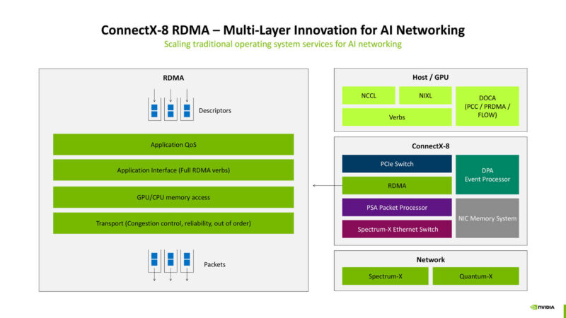 NVIDIA ConnectX 8 At Hot Chips 2025 _Page_12
