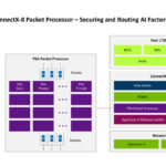 NVIDIA ConnectX 8 At Hot Chips 2025 _Page_13