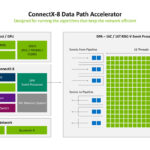 NVIDIA ConnectX 8 At Hot Chips 2025 _Page_14
