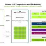 NVIDIA ConnectX 8 At Hot Chips 2025 _Page_16