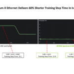 NVIDIA ConnectX 8 At Hot Chips 2025 _Page_18
