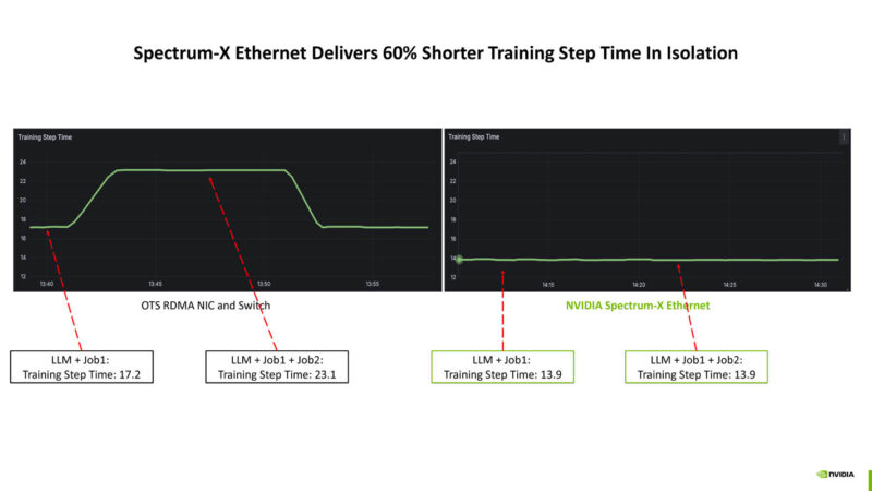 NVIDIA ConnectX 8 At Hot Chips 2025 _Page_18