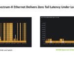 NVIDIA ConnectX 8 At Hot Chips 2025 _Page_19